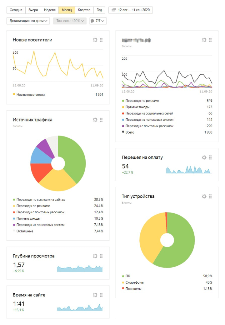 Аналитика интернет-магазина