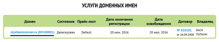 Шаг 2. Как только мы зашли в личный кабинет, далее в левом меню выбираем пункт "Домены".  На открывшейся странице покажется список всех доменных имён которыми можно управлять.